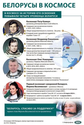 12 апреля - День космонавтики 12 апреля - День космонавтики
