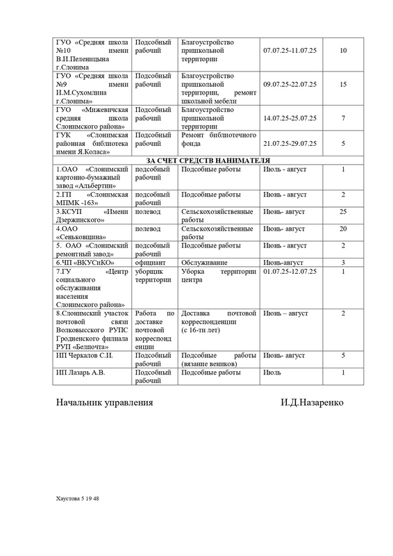 Об имеющихся вакансиях для несовершеннолетней молодежи Об имеющихся вакансиях для несовершеннолетней молодежи